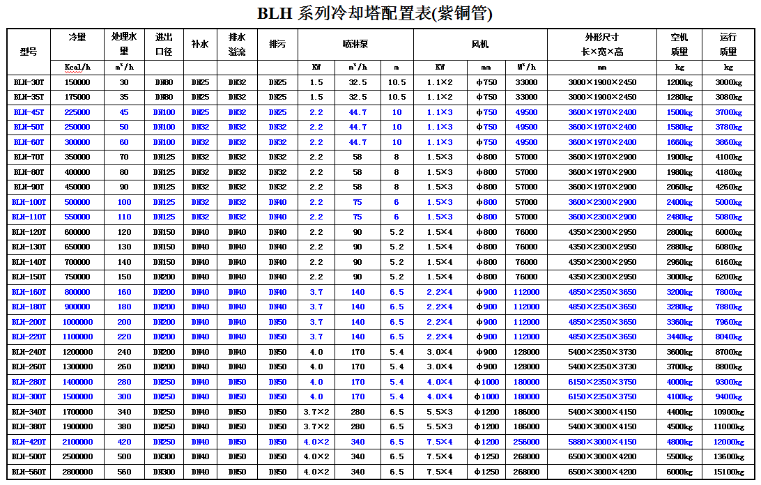 闭式横流塔参数表.jpg