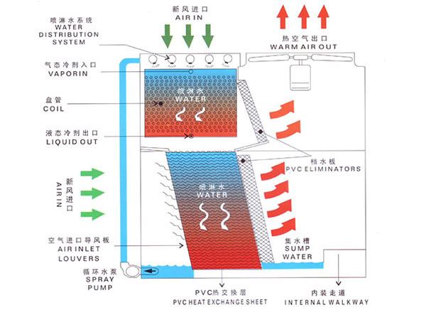 结构图.jpg